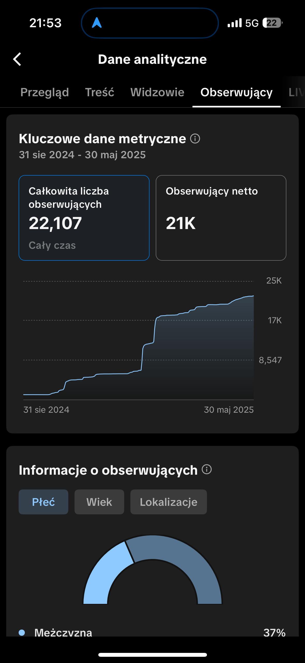 Wzrost obserwujących